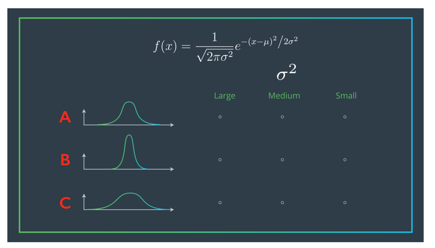 Image of three different Gaussians.